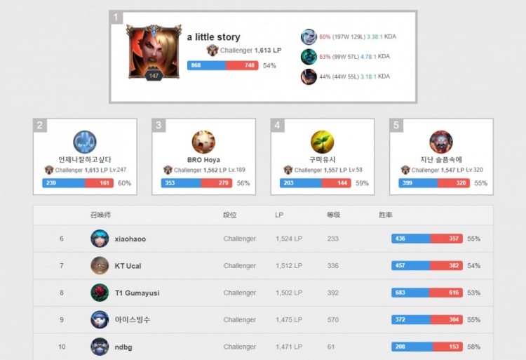 冰球体系 冰球体系