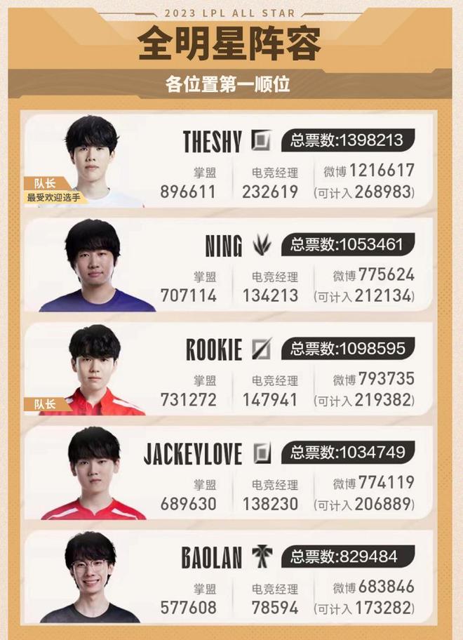 确认边卫内 确认边卫内